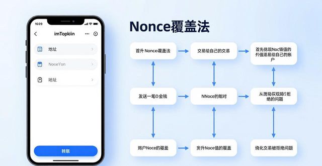 imToken交易慢？3个实用小窍门提升效率
