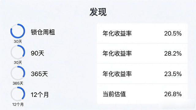 imToken钱包下载后 怎样合理设定收益目标