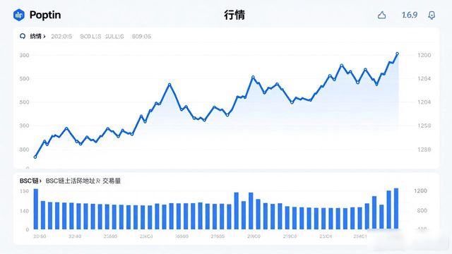imToken国外版怎么挖行业趋势？5个实用技巧