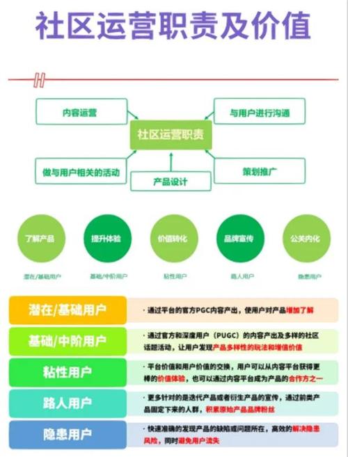 imToken钱包社区运营指南：如何参与并创造价值