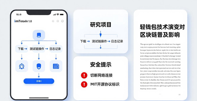 如何利用imToken官网下载1.0版开展研究项目？安全剖析与抓包教程