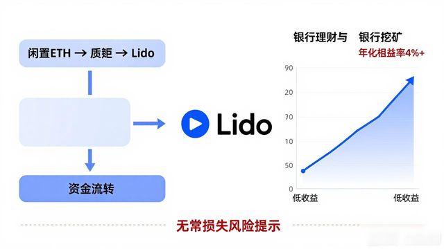 imToken免费版怎么玩创新投资？手把手教你入门