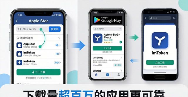 imToken钱包下载：三步找到官方正版版本
