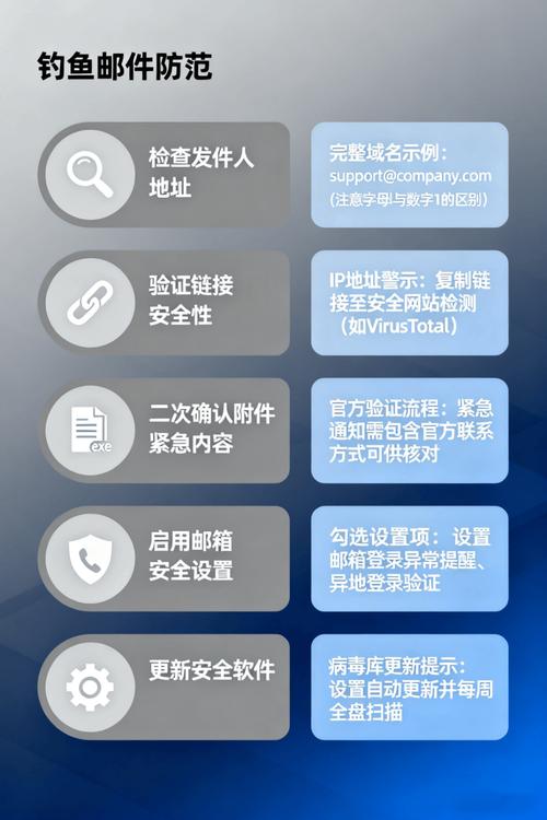 imToken正版网站安全教程：DeFi交易策略设置与防钓鱼指南
